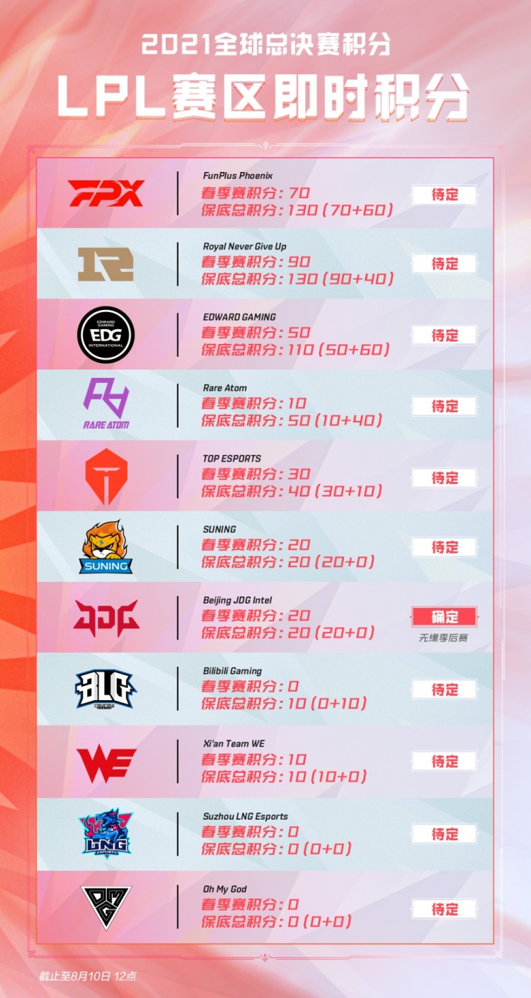 罗那续写辉
